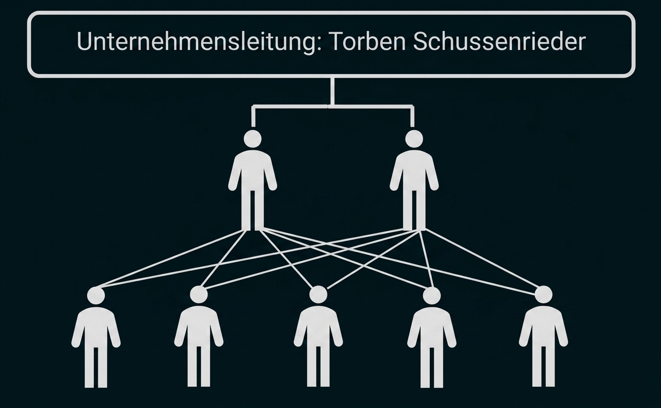 Organigramm mit Unternehmensleitung und mehreren Mitarbeitenden.